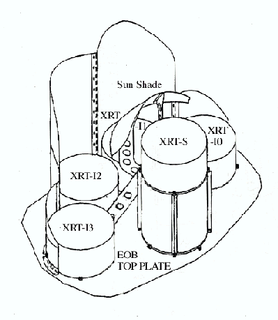 \includegraphics[totalheight=4in]{fig_ch5/xrt_layout.ps}