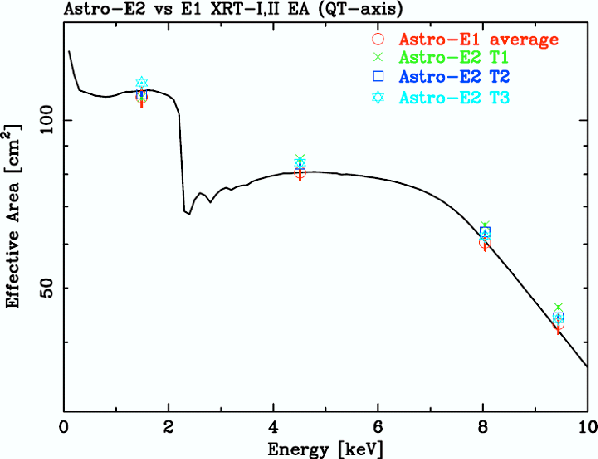 \includegraphics[totalheight=4in]{fig_ch5/xrt_effarea.ps}