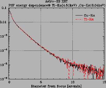 \includegraphics[totalheight=3in,angle=270]{fig_ch5/xrt_psf_cu_ti.ps}
